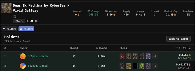 Screenshot of an NFT collection page titled 'Deus Ex Machina by CyberSea X' showing market stats and a holders list with wallet addresses and percentages.