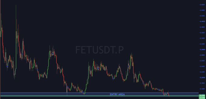 The image displays a candlestick chart for FETUSDT.P showing a significant downtrend, with price action testing a highlighted "ENTRY AREA" around the 0.1600 support level, which the poster references as a potential double bottom formation worth analyzing.