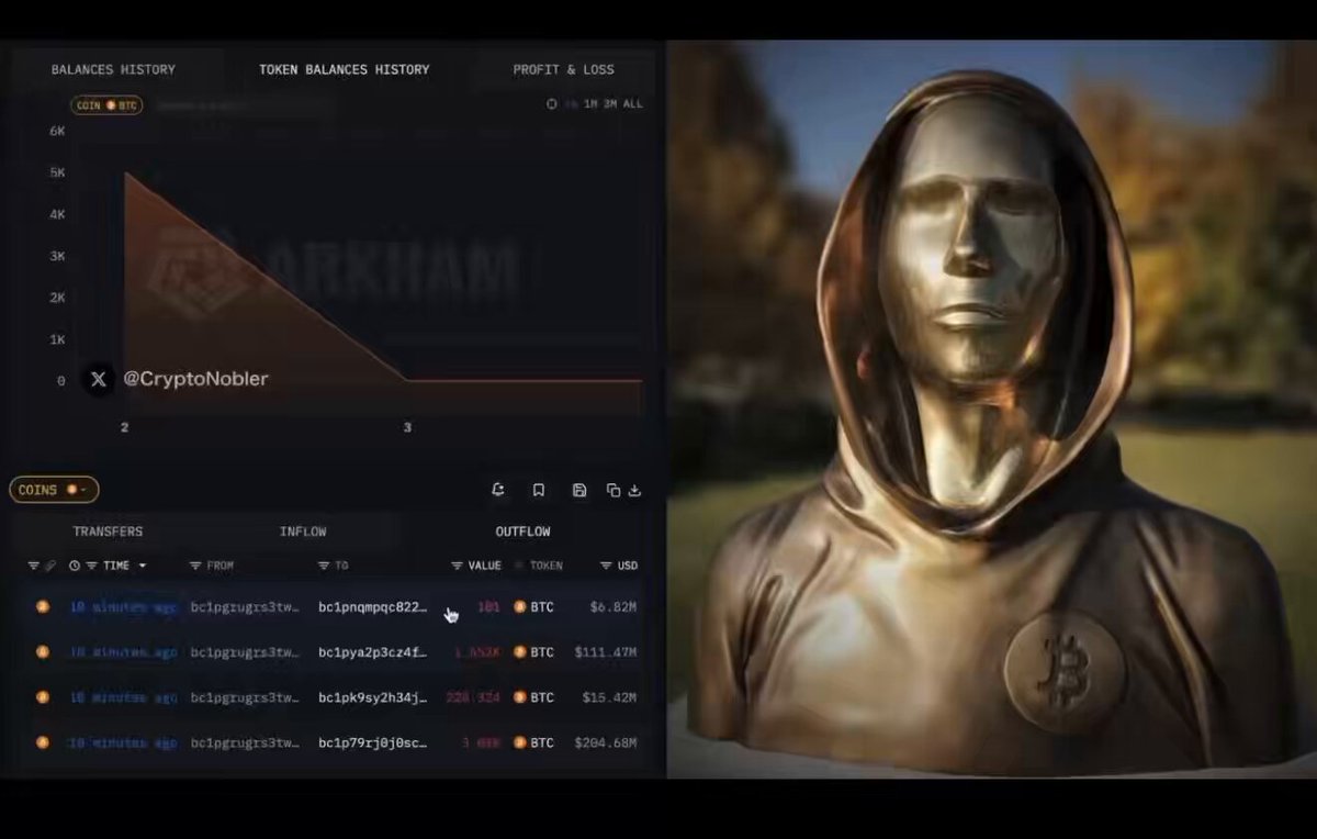 In the image, there's a statue of a person wearing a hooded jacket or cape. A computer screen displays information about this statue with various details such as its price, which is $350m worth of Bitcoins after 16 years. The statue has been sold in exchange for Bitcoin, and it was bought by a hedge fund called GX Hedge Fund at a loss. The image also includes other posts related to the sale of Bitcoins, including one about Bitcoin hacks and another about the effects of the Covid-19 pandemic on Bitcoin markets.