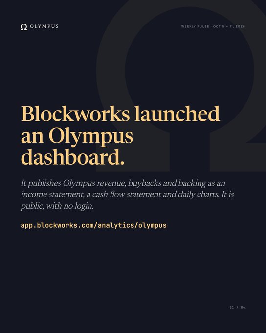 A newsletter graphic from Olympus dated 'Weekly Pulse - Oct 5 - 11, 2026' announces 'Blockworks launched an Olympus dashboard,' detailing that it publishes revenue, buybacks, and backing information at 'app.blockworks.com/analytics/olympus'.