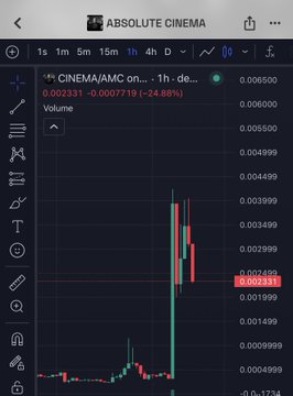 A mobile trading app screenshot showing a candlestick chart for the CINEMA/AMC token on the 1-hour timeframe, with the current price at 0.002331 (-24.88%) and a ticker labeled 'ABSOLUTE CINEMA' at the top.