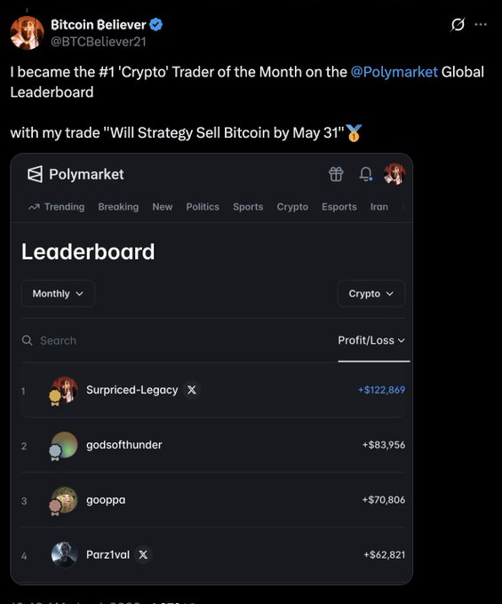 The image features a screenshot of a Twitter account that reads, "POLYMARKET CONTROVERSY: Strategy disclosed that it sold 32 BTC between May 26 and May 31, its first Bitcoin sale since 202. Yet Polymarket resolved the $20M+ market Will Strategy sell any Bitcoin before May 31?". The post is written by a woman named 'Beth Believer', and she is a bitcoin trader who became the leaderboard player in the cryptocurrency space. She has posted her strategy about trading Bitcoin, which is that they will sell their Bitcoin if the price goes beyond $30,000 within a month before May 31st. The hashtag used here is #POLYMARKET.