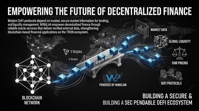 An infographic titled 'EMPOWERING THE FUTURE OF DECENTRALIZED FINANCE' illustrates how WINkLink delivers verified external data for blockchain-based financial applications on the TRON ecosystem.