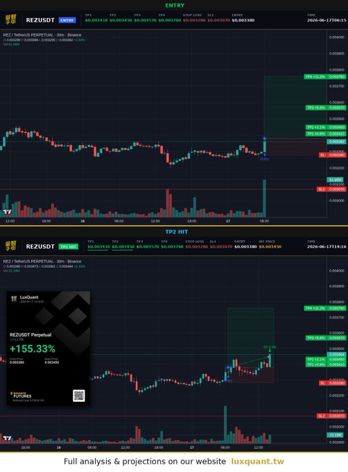 The image depicts a stock chart for Bitcoin, showing price changes over time. In the foreground, there is a close-up view of the chart with various points marked for different prices. The text accompanying the chart reveals that the two charts are from different sources – one being the cryptocurrency exchange and another being a website called "luxquant". The comparison of the Bitcoin data between these two sources can be seen in the image, as they both display Bitcoin's price fluctuations throughout the day.
