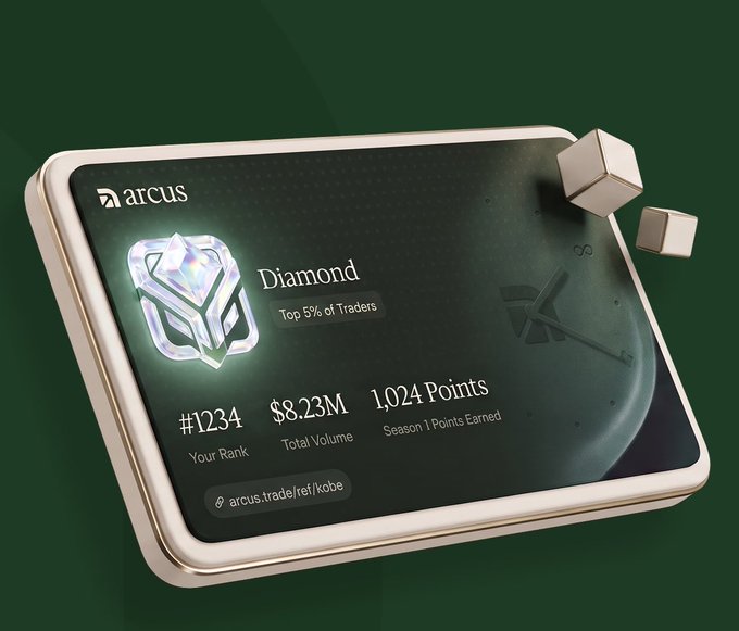 The image shows a sleek 3D-rendered digital card with a gold border displaying an Arcus "Diamond" tier achievement for a user named Kobe, ranked #1234 in the Top 5% of Traders with $8.23M total volume and 1,024 Season 1 Points earned, accessed via the referral link arcus.trade/ref/kobe. The card visually celebrates the Arcus Points program launch and Season 1 milestone referenced in the post, highlighting the trader's elite status and inviting others to join through shared invite codes.