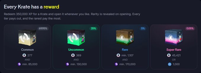 The image displays a tiered reward system for "Krates" earned through Katana Quests, showing four rarity levels (Common 69.95%, Uncommon 25%, Rare 5%, Super Rare 0.05%) with corresponding XP and token rewards, including up to 45,421 tokens or 1,000 for the rarest tier, supporting the post's message about redeeming XP for limited Krates at app.katana.network/quests.