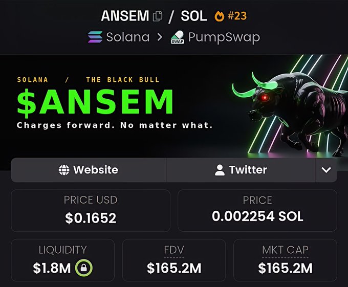 A screenshot of a cryptocurrency token page for '$ANSEM' on the Solana blockchain via PumpSwap, showing a price of $0.1652, a liquidity of $1.8M, and a FDV of $165.2M, alongside a black bull graphic.