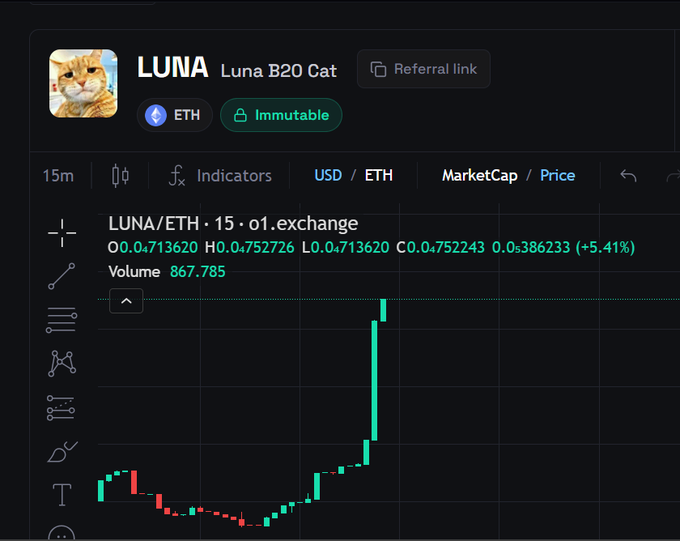 A cryptocurrency trading chart for 'LUNA Luna B20 Cat' token on Immutable, showing LUNA/ETH price at 0.04713620 (+5.41%) with a green candlestick pattern on a dark background.