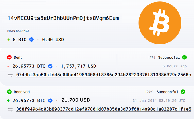 A Bitcoin wallet (14vMECU9ta5sUrBhbUUnPmDjtx8Vqm6Eum) showing a successful transaction of 26.95773 BTC ($1,757,717 USD) sent 6 hours ago, which had been received on January 31, 2014, at a value of $21,700—illustrating the dormant "Bitcoin whale" awakening after 12.5 years to cash out at a substantial profit.