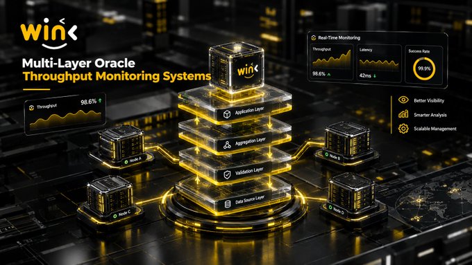A technical graphic for 'wink Multi-Layer Oracle Throughput Monitoring Systems' showing a futuristic stacked architecture with real-time monitoring stats (98.6% throughput, 42ms latency).