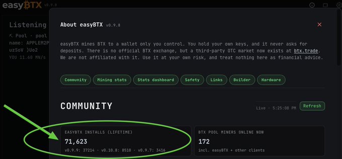 Screenshot of easyBTX v0.9.8 software showing the 'About' section with community stats, highlighting 'EASYBTX INSTALLS (LIFETIME)' at 71,623 with a green arrow and circle annotation.
