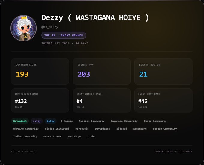 A stats profile page for 'Dezzy (WASTAGANA HOIYE)' (@x_dezzy) showing 193 contributions, 203 events won, 21 events hosted, with ranks like #132 Contributor and #4 Event Winner.