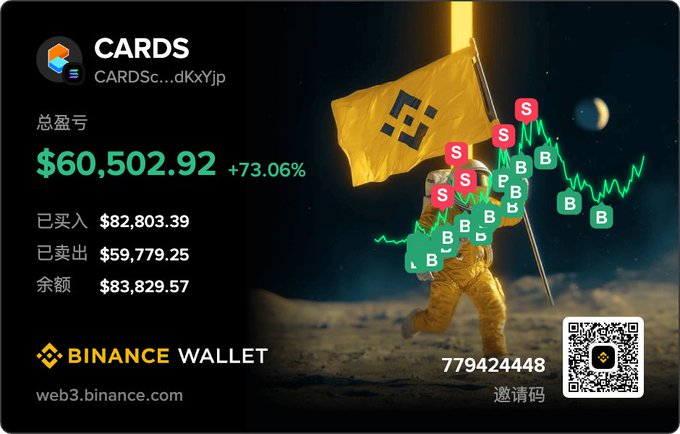 A Binance Wallet promotional graphic shows a total profit/loss of $60,502.92 (+73.06%) with an astronaut planting a Binance flag on the moon, overlaid with a crypto trading chart.