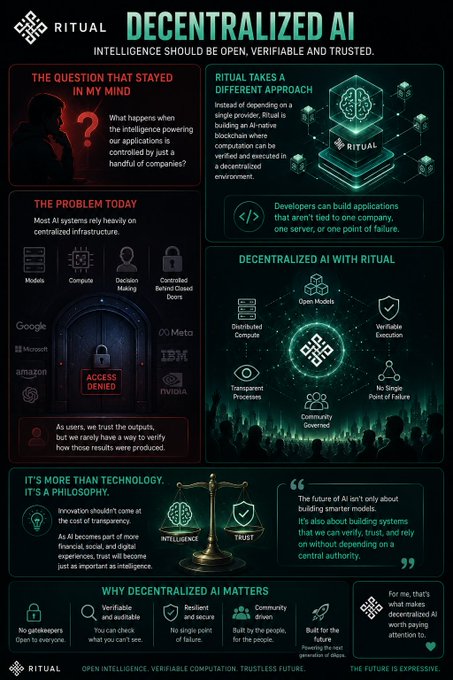 An infographic titled 'DECENTRALIZED AI' by Ritual, promoting open, verifiable, and trusted AI systems against centralized infrastructure controlled by companies like Google, Microsoft, and Meta.