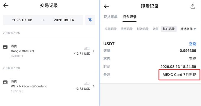 The transaction records show MEXC Card spending of 12.71 USD on Google ChatGPT and 3.73 USD via WeChat, totaling 16.44 USD. The asset record shows 0.996366 USDT received on 2026-08-13 as July cashback, implying an effective rate of about 6.06%.