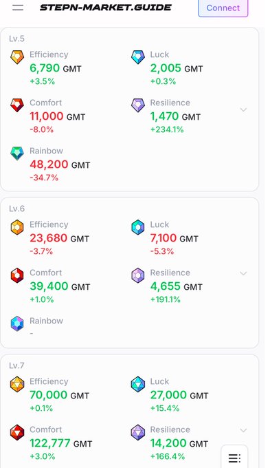 Step nmarket guide app that shows a table of diamonds, including their quality indicators such as clarity, color, cut, carat weight, and grading.