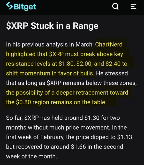 The image displays an article posted online from Bitget, which provides information about Bitcoin's XRP and its current status. It highlights that XRP has been held at around $1.30 for two months without much price movement as of this moment. The article discusses the possible reasons behind these low prices, including the $0.80 resistance level being a potential GC target, a bullish market structure shift, and the recent breakdown in trading range above $1.30. This information provides insights into the Bitcoin landscape and the current state of XRP's value.