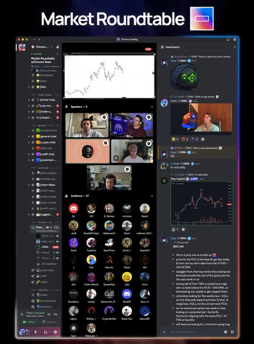 The image shows a Chroma Trading Discord interface titled "Market Roundtable," featuring a video call with 5 speakers, an audience of 37 members, a livestreaming trading chart of $INTC (Intel), and a livestream chat discussing topics like $BTC, $OPRA, and the PCZ of bearish gartley, aligning with the post about their market roundtable covering crypto, FOMC, geopolitics, and macroeconomics.