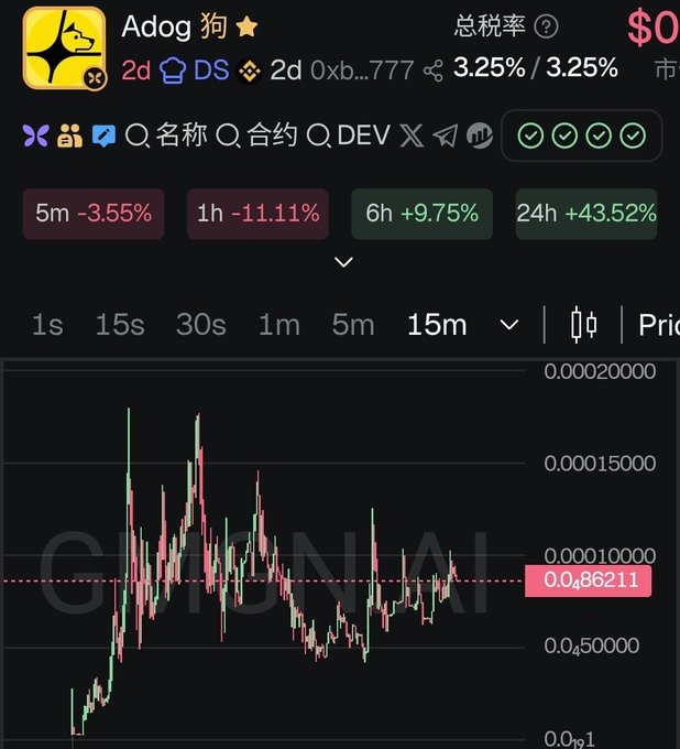 The image features a stock chart with various symbols next to different data points, including one showing that $85K is a dividend master of 80% dividend yield, while another symbol indicates that $53K is burnt at 20% burn rate. The price of Bitcoin is also shown in the image. The text accompanying the post highlights the community aspect and mentions that there's an app for analyzing these data charts. This post appears to be from a blog or trading platform focused on cryptocurrency trends.