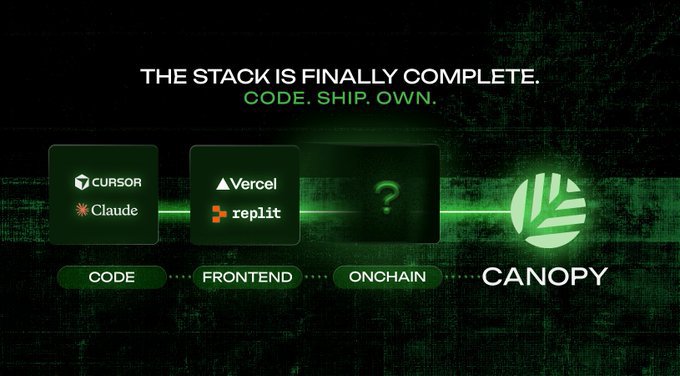 A dark-themed tech graphic reading 'THE STACK IS FINALLY COMPLETE. CODE. SHIP. OWN.' showing a flow from Cursor/Claude and Vercel/Replit through Onchain to Canopy.