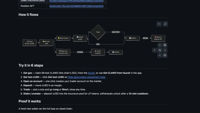 A dark webpage screenshot shows a crypto faucet or claw-machine-style flow diagram and instructions headed “Try it in 6 steps,” including steps to get gas, claim cUSD, open an account, deposit cUSD, trade, and stake or unstake cUSD.