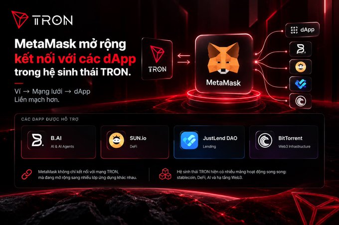 A promotional graphic with a red and black color scheme advertises TRON's integration with MetaMask, featuring the TRON and MetaMask logos alongside dApp connections like B.AI, SUN.io, JustLend DAO, and BitTorrent.