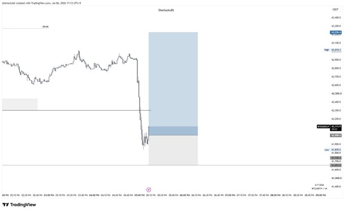 TradingView BTC/USDT 1h chart from July 6, 2025 showing a sharp price drop with a highlighted blue projection zone suggesting potential short position targets.