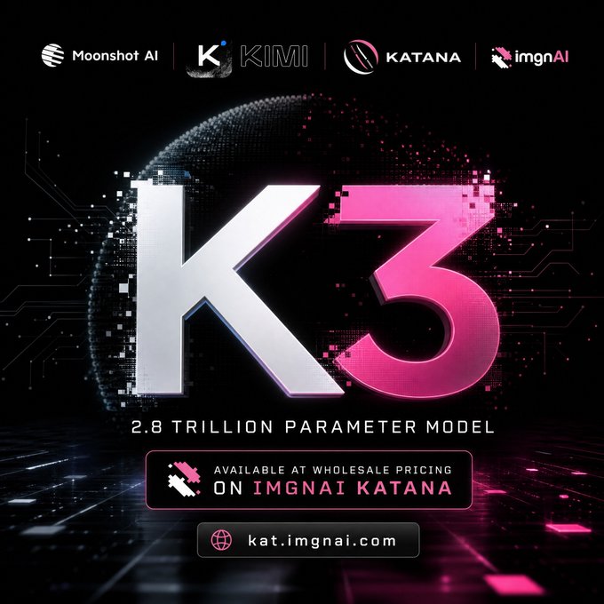 A promotional graphic for K3, a '2.8 TRILLION PARAMETER MODEL' available at wholesale pricing on ImgnAI Katana, featuring logos for Moonshot AI, KIMI, KATANA, and imgnAI with the URL kat.imgnaI.com.