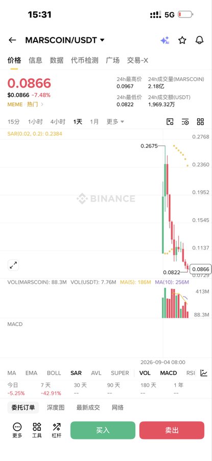 A Binance mobile app screenshot showing the MARSCOIN/USDT trading pair with a current price of $0.0866 (down 7.48%), 24h high of $0.0967, and 24h volume of 2.18亿, confirming MARSCOIN as a recently listed token on the exchange.