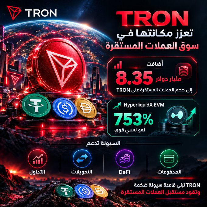A promotional graphic in Arabic for TRON, highlighting its stablecoin dominance with stats like 8.35 million added TRON, showing crypto coins and categories like Trading, Conversions, DeFi, and Payments.