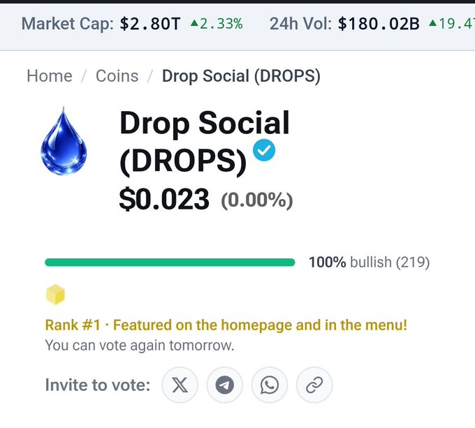 A cryptocurrency page showing "Drop Social (DROPS)" trading at $0.023 with a 100% bullish rating from 219 votes and an achievement badge marking it as "Rank #1" and featured on the Blockspot.io homepage. The image visually confirms the post's claim that $DROPS achieved the #1 ranking on Blockspot.io following its recent listing.