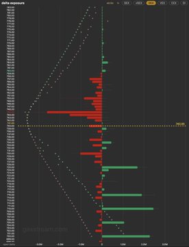 The image shows a chart with several lines, bars, and colors representing different data points. The background of the chart appears to be black, which contrasts with various elements within the graph. This graph could potentially represent the market analysis or some financial indicators. In this context, it is likely that one may be trying to analyze trends in stock prices or other financial factors using historical data. As a new user on Quant Tier, you might find this chart helpful in understanding market fluctuations and identifying patterns over time.