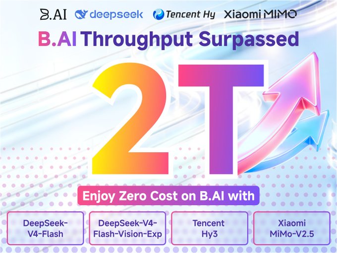 A promotional graphic for B.AI features the headline "B.AI Throughput Surpassed 2T" alongside logos for deepseek, Tencent Hy, and Xiaomi MiMo, celebrating the platform exceeding 2 trillion tokens in just 7 days with zero-cost access to DeepSeek-V4-Flash, DeepSeek-V4-Flash-Vision-Exp, Tencent Hy3, and Xiaomi MiMo-V2.5 models.