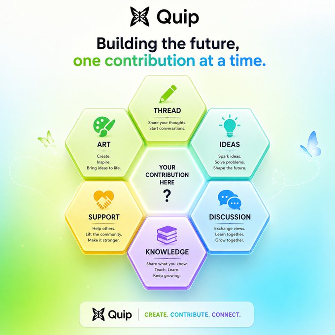 A promotional graphic for Quip titled 'Building the future, one contribution at a time,' featuring a honeycomb of hexagonal tiles representing categories like Art, Thread, Ideas, Support, Discussion, and Knowledge.