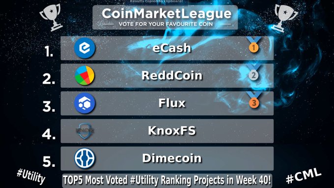 A 'CoinMarketLeague' voting results leaderboard for Week 40 utility rankings, showing 1. eCash, 2. ReddCoin, 3. Flux, 4. KnoxFS, and 5. Dimecoin.