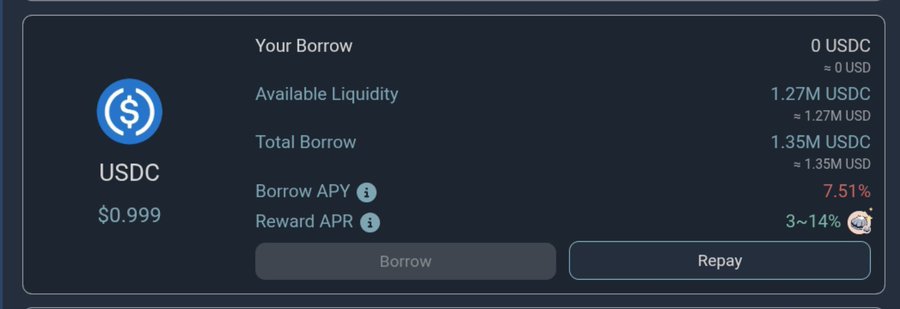 A USDC borrowing interface showing 0 USDC borrowed, 1.27M USDC available liquidity, 1.35M total borrow, a 7.51% borrow APY, and a 3~14% reward APR.