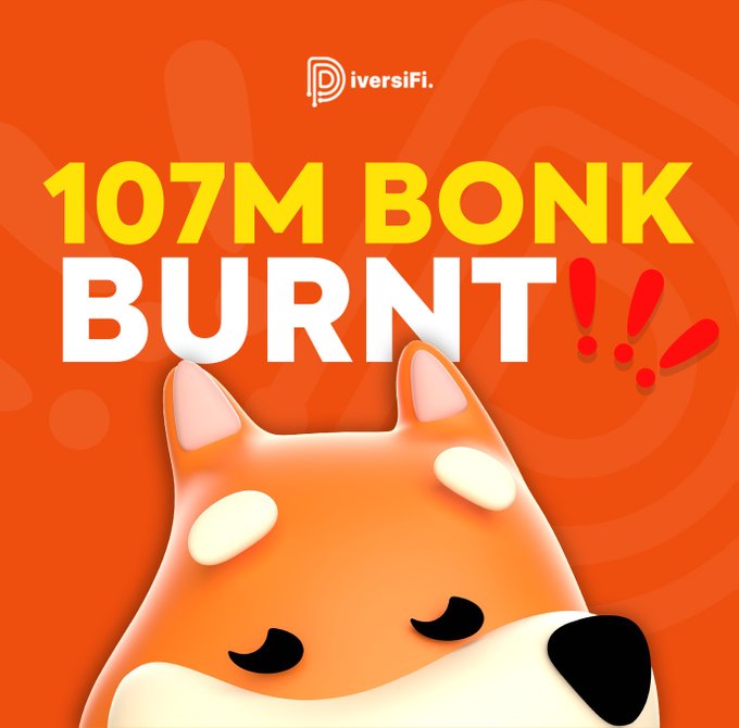 A bright orange promotional graphic for DiversiFi announcing a '107M BONK BURNT!!!' token burn, featuring a cute cartoon Shiba Inu dog mascot.