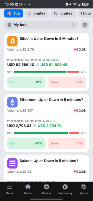 A mobile app screenshot showing crypto prediction markets for Bitcoin ('Up or Down in 5 Minutes?' at USD 84,586.40), Ethereum (at USD 2,703.03), and Solana, with betting odds and percentages for 'Up' and 'Down' outcomes.
