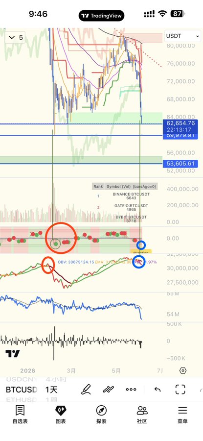 The image shows a screenshot of an app interface featuring Bitcoin trading information. The screenshot also includes some text, including one that says "ETH" and another one that describes the Bitcoin trading options available for a given day. The main focus is on how the user should be considering when making a decision about buying or selling Bitcoins in the given time frame to maximize their gains while minimizing potential losses from market fluctuations.