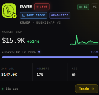 A token dashboard showing 'RARE' as 'LIVE' on Sushiswap V3 with a market cap of $15.9K (+514%) and a 'Trade' button.
