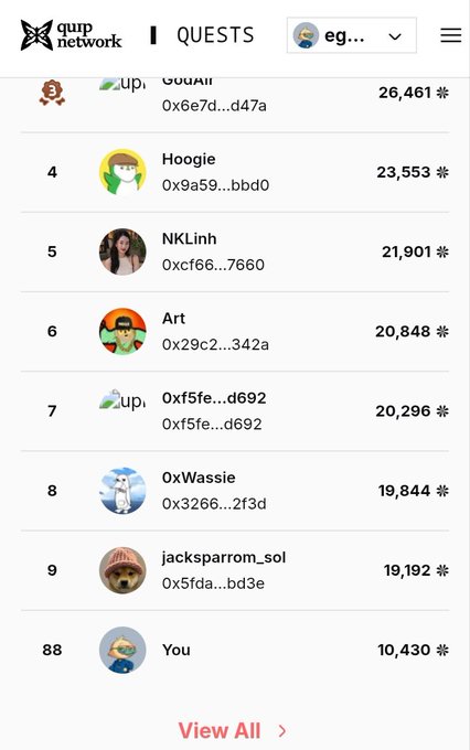 A Quip Network 'QUESTS' leaderboard ranking users by points, showing top performers like Hoogie (23,553) and NKLinh (21,901), with the user 'You' ranked 88th at 10,430 points.