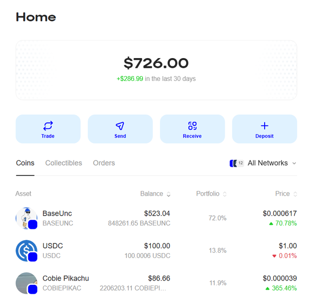 The image shows a crypto wallet dashboard on Base with a portfolio value of $726.00 (up $286.99 in 30 days), holding 848,261.65 BaseUnc ($523.04), 100 USDC ($100.00), and 220,203.11 Cobie Pikachu ($86.66), illustrating the starting point of a 700 → 10K USDC challenge.
