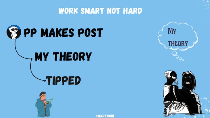 The image illustrates a "Work Smart Not Hard" strategy for winning PP's giveaway, showing a flowchart where "PP Makes Post" leads to "My Theory" and then "Tipped," with a character thinking "My Theory" and another person excitedly anticipating the tip. It visually reinforces the post's guide on crafting strategic, pre-drafted comments to maximize chances of winning the giveaway.