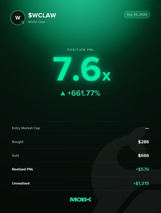 A Moby Mobile win alert displays a $WCLAW (White Claw) position with a 7.6x return and +661.77% PnL, showing realized gains of +$576 and unrealized gains of +$1,315 from a $286 buy and $666 sell. The dashboard, dated Sep 25, 2026, illustrates the trader's success as WCLAW trends on Moby.