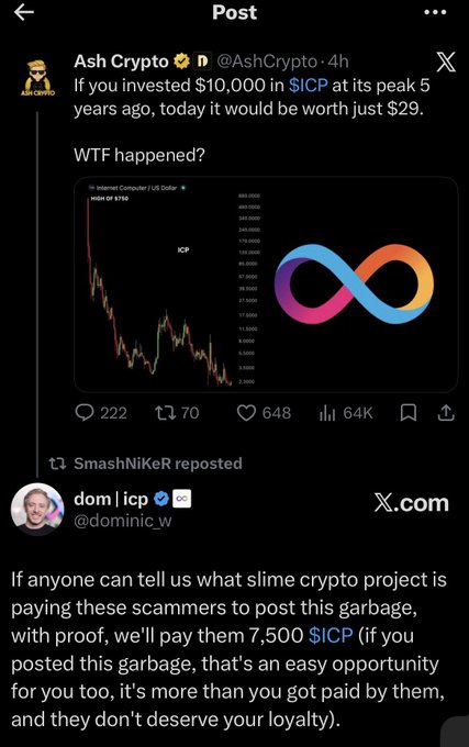 A screenshot of an X/Twitter post by Ash Crypto (@AshCrypto_) showing a $ICP price chart, complaining about an investment of $10,000 now being worth $29, with a quoted reply from dom | icp (@dominic_w) offering $7,500 $ICP for proof of who paid for the post.
