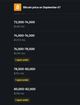 A mobile interface shows Bitcoin price prediction ranges for September 6, listing intervals from 72,000-74,000 up to 80,000-82,000 with corresponding trading volumes and open order counts.