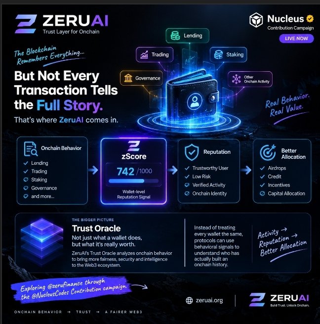 A promotional graphic for 'ZERUAI' by Nucleus Contribution Campaign, describing it as a 'Trust Layer for Onchain' with sections on Onchain Behavior, zScore (742/1000), Reputation, and Better Allocation, featuring the tagline 'ONCHAIN BEHAVIOR → TRUST → A FAIRER WEB3'.