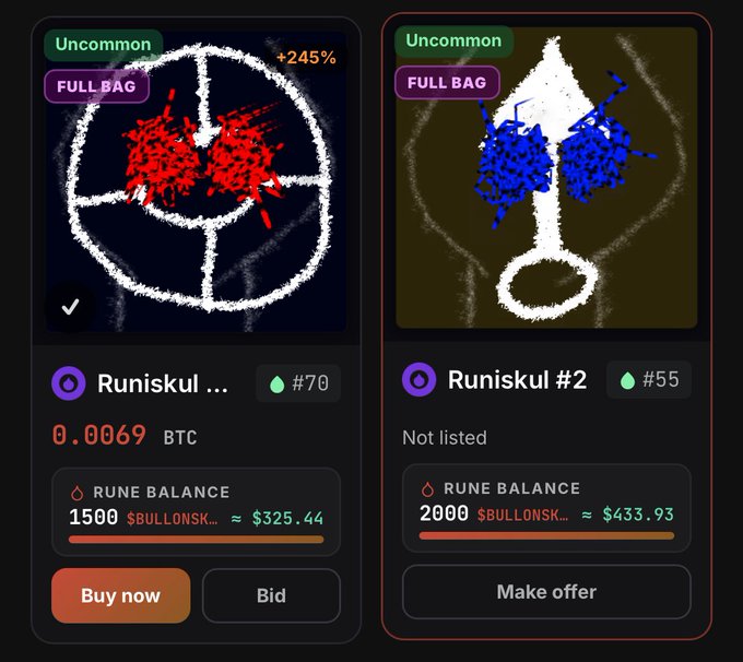Two NFT listings from a marketplace showing pixel-art pieces: 'Runiskul' priced at 0.0069 BTC (#70, +245%) and 'Runiskul #2' not listed (#55), both tagged 'Uncommon FULL BAG' with rune balance information.