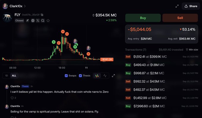 A screenshot of a cryptocurrency trading interface shows a price chart for the token 'FLY' with a massive drop, displaying a loss of '-$5,044.05' and '53.14%', along with a transaction history and a user comment from 'Clark10x'.