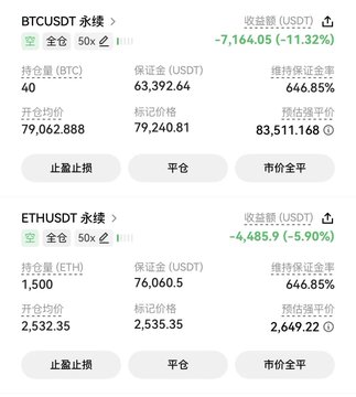 A trading interface showing two losing perpetual futures positions: a 50x leveraged BTCUSDT short with 40 BTC held, down -7,164.05 USDT (-11.32%), and a 50x leveraged ETHUSDT long with 1,500 ETH held, down -4,485.9 USDT (-5.90%)—visually illustrating the post's claim of immediate losses after entering positions on both cryptocurrencies.